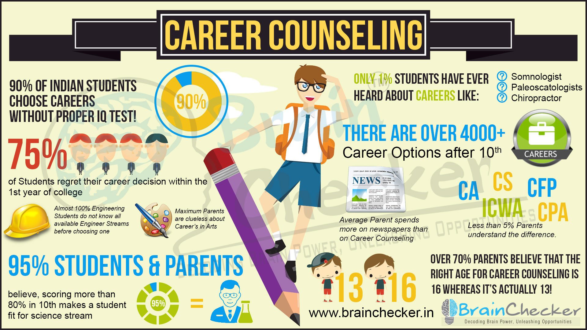 write a paper on the concept of career counselling